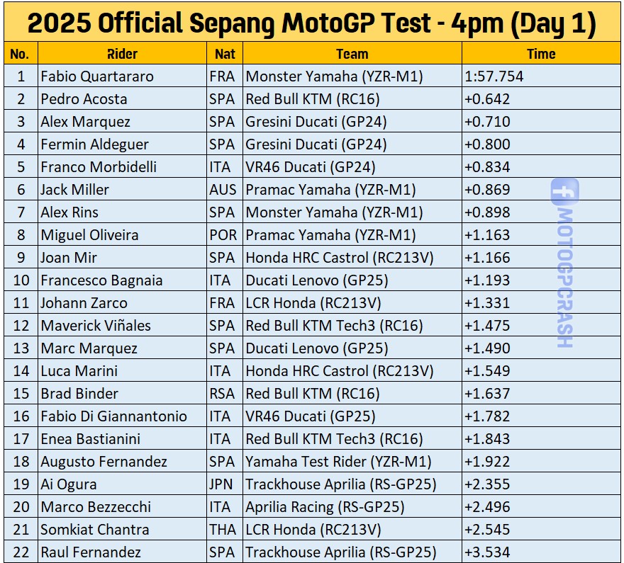 TES SEPANG 15.00 WIB