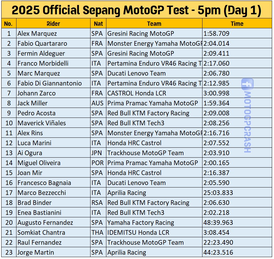 TES SEPANG 16.00 WIB