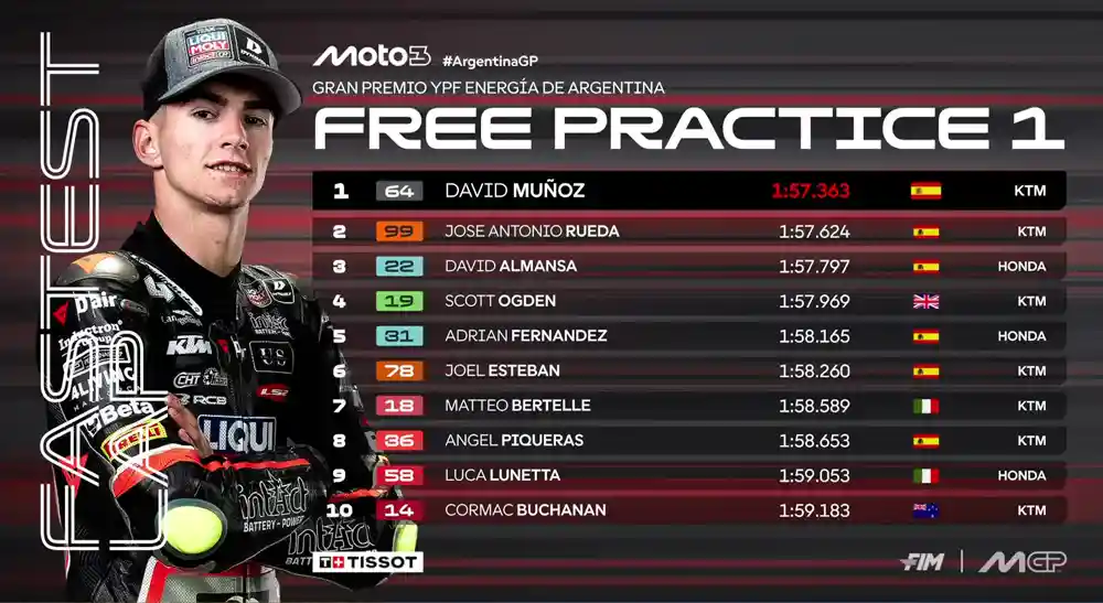 Hasil FP1 Moto3 Argentina 2025 1 Hasil FP1 Moto3 Argentina 2025