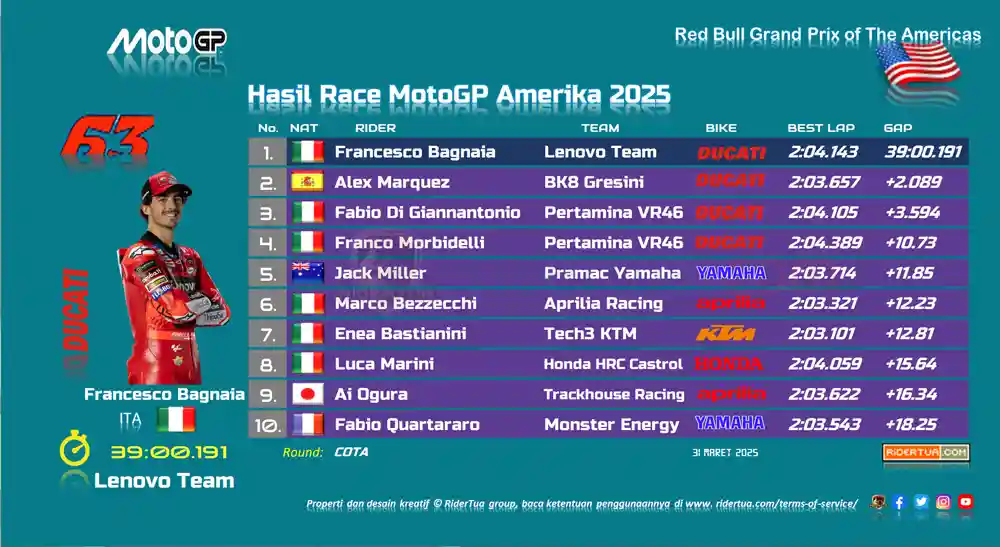 Fabio Quartararo Terjatuh Saat Dia Tidak Menduganya, Ditolong Jack Miller 1 Hasil Race MotoGP Amerika 2025