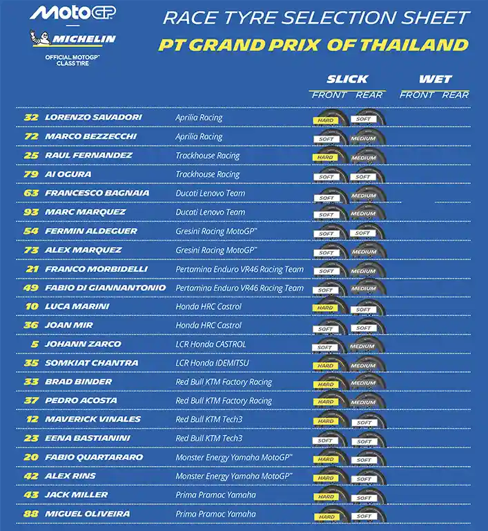 Brad Binder Kesal: Salah Pilih Ban..! 1 PILIHAN BAN RACE 2025
