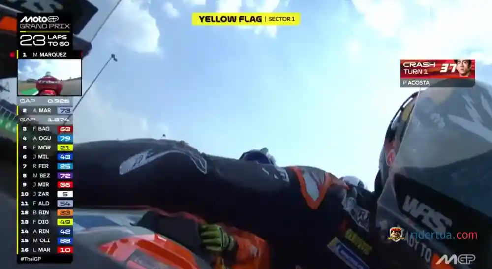 Pedro Acosta Crash