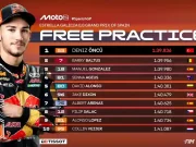 Hasil FP1 Moto2 Jerez 2025