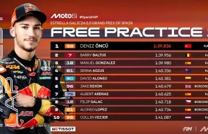 Hasil FP1 Moto2 Jerez 2025