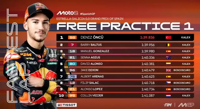 Hasil FP1 Moto2 Jerez 2025