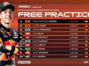 Hasil FP1 Moto3 Jerez 2025