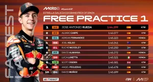 Hasil FP1 Moto3 Jerez 2025