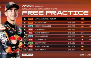 Hasil FP1 Moto3 Jerez 2025