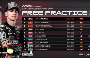 Hasil FP1 Moto3 Qatar 2025