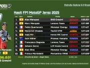 Hasil FP1 MotoGP Jerez 2025