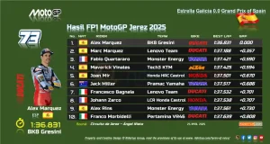 Hasil FP1 MotoGP Jerez 2025
