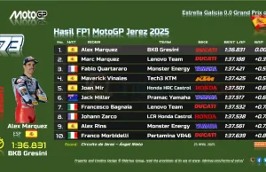 Hasil FP1 MotoGP Jerez 2025
