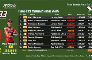 Hasil FP1 MotoGP Qatar 2025