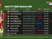 Hasil FP1 WSBK Belanda 2025 Hasil FP1 WSBK Belanda 2025