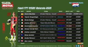 Hasil FP1 WSBK Belanda 2025