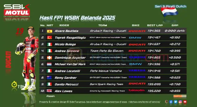 Hasil FP1 WSBK Belanda 2025 Hasil FP1 WSBK Belanda 2025