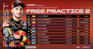 Hasil FP2 Moto2 Jerez 2025
