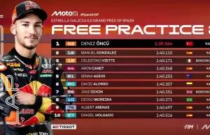 Hasil FP2 Moto2 Jerez 2025