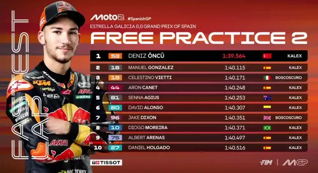 Hasil FP2 Moto2 Jerez 2025 Hasil FP2 Moto2 Jerez 2025