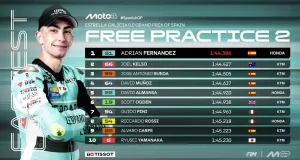 Hasil FP2 Moto3 Jerez 2025