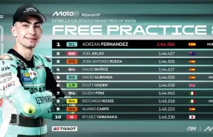 Hasil FP2 Moto3 Jerez 2025