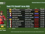 Hasil FP2 MotoGP Jerez 2025 Hasil FP2 MotoGP Jerez 2025
