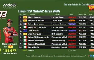 Hasil FP2 MotoGP Jerez 2025