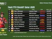 Hasil FP2 MotoGP Qatar 2025 Hasil FP2 MotoGP Qatar 2025