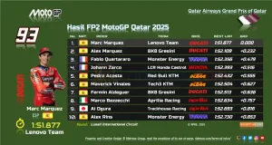 Hasil FP2 MotoGP Qatar 2025