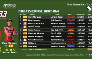 Hasil FP2 MotoGP Qatar 2025