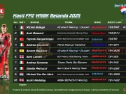 Hasil FP2 WSBK Belanda 2025 Hasil FP2 WSBK Belanda 2025