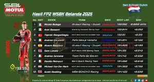 Hasil FP2 WSBK Belanda 2025