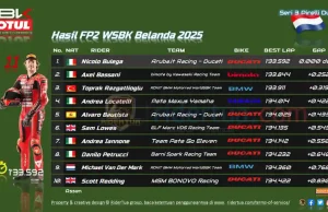 Hasil FP2 WSBK Belanda 2025