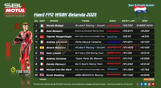 Hasil FP2 WSBK Belanda 2025