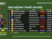 Hasil Kualifikasi 1 MotoGP Jerez 2025 Hasil Kualifikasi 1 MotoGP Jerez 2025
