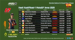 Hasil Kualifikasi 1 MotoGP Jerez 2025
