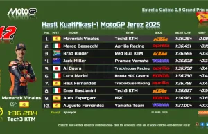 Hasil Kualifikasi 1 MotoGP Jerez 2025