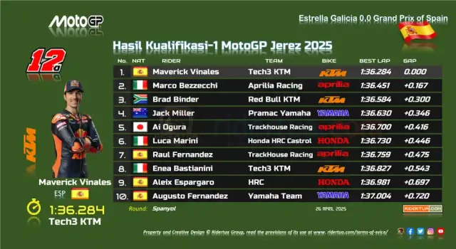 Hasil Kualifikasi 1 MotoGP Jerez 2025
