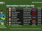 Hasil Kualifikasi-1 MotoGP Qatar 2025 Hasil Kualifikasi-1 MotoGP Qatar 2025