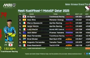 Hasil Kualifikasi-1 MotoGP Qatar 2025