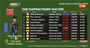 Hasil Kualifikasi MotoGP Jerez 2025