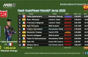 Hasil Kualifikasi MotoGP Jerez 2025