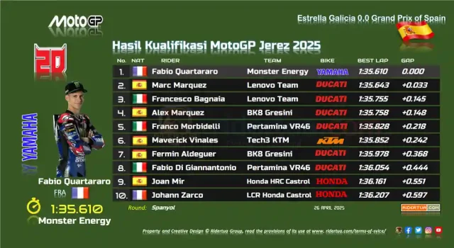Hasil Kualifikasi MotoGP Jerez 2025
