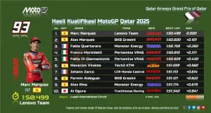 Hasil Kualifikasi MotoGP Qatar 2025