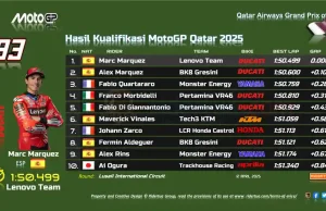 Hasil Kualifikasi MotoGP Qatar 2025 Hasil Kualifikasi MotoGP Qatar 2025