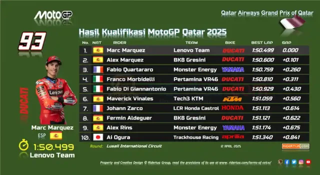 Hasil Kualifikasi MotoGP Qatar 2025 Hasil Kualifikasi MotoGP Qatar 2025