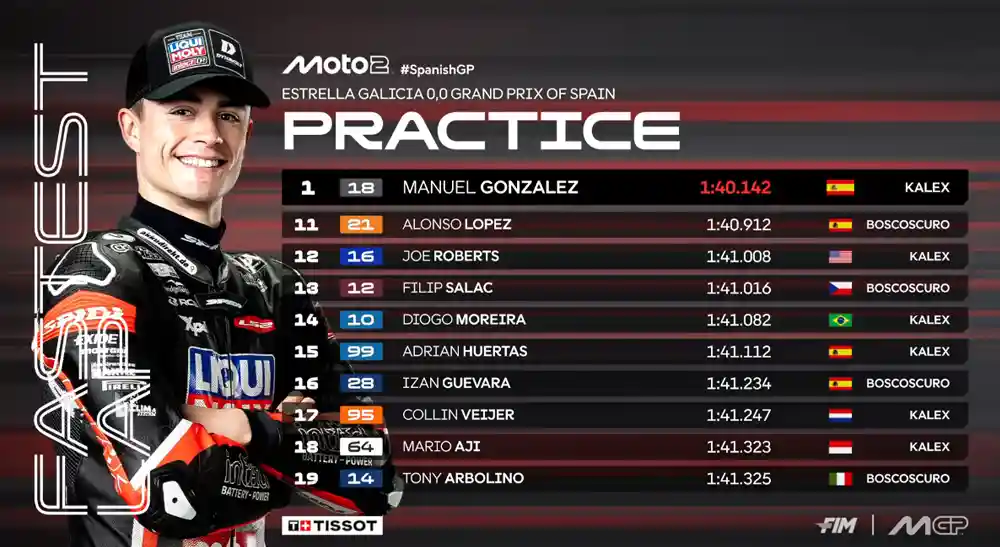 Hasil Latihan Moto2 Jerez 2025 1 Hasil Latihan Moto2 Jerez 2025