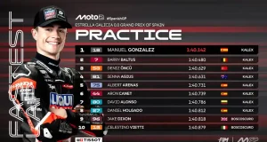 Hasil Latihan Moto2 Jerez 2025