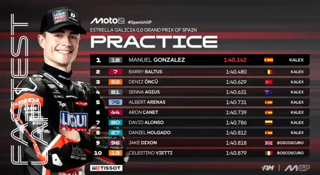 Hasil Latihan Moto2 Jerez 2025