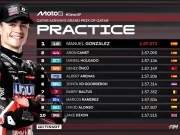 Hasil Latihan Moto2 Qatar 2025 Hasil Latihan Moto2 Qatar 2025